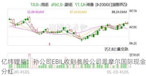 亿纬锂能：孙公司EBIL收到参股公司思摩尔国际现金分红