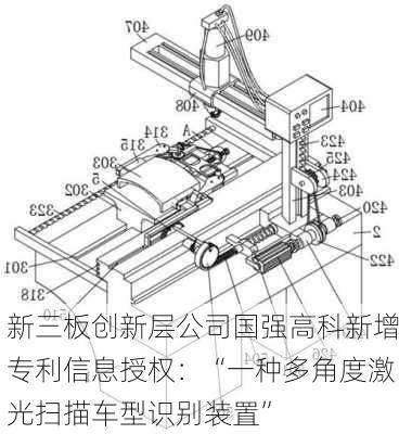 新三板创新层公司国强高科新增专利信息授权：“一种多角度激光扫描车型识别装置”