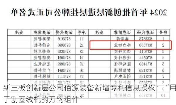 新三板创新层公司佰源装备新增专利信息授权：“用于割圈绒机的刀钩组件”