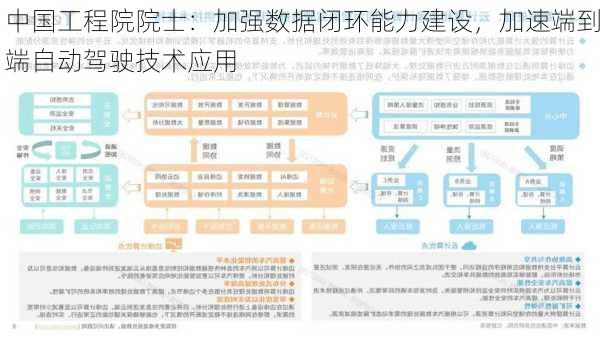 中国工程院院士：加强数据闭环能力建设，加速端到端自动驾驶技术应用