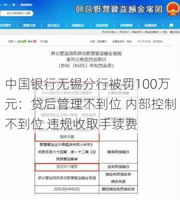 中国银行无锡分行被罚100万元：贷后管理不到位 内部控制不到位 违规收取手续费