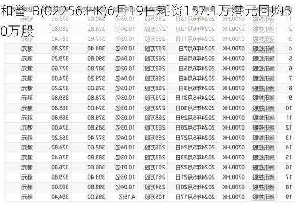 和誉-B(02256.HK)6月19日耗资157.1万港元回购50万股