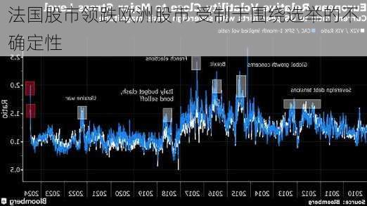 法国股市领跌欧洲股市 受制于围绕选举的不确定性