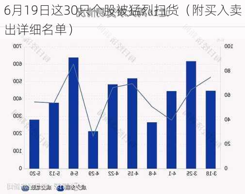 6月19日这30只个股被猛烈扫货（附买入卖出详细名单）