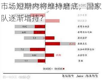 市场短期内将维持磨底，国家队逐渐增持？