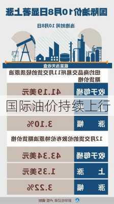 国际油价持续上行