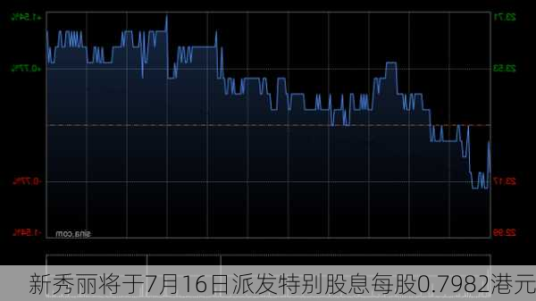 新秀丽将于7月16日派发特别股息每股0.7982港元