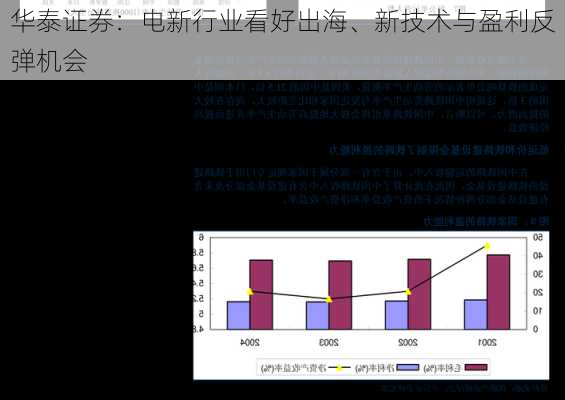 华泰证券：电新行业看好出海、新技术与盈利反弹机会