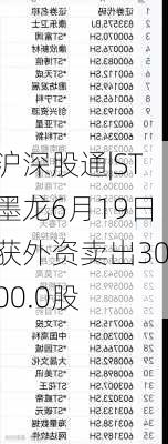 沪深股通|ST墨龙6月19日获外资卖出3000.0股