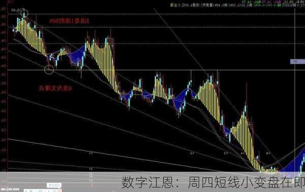 数字江恩：周四短线小变盘在即