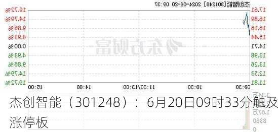 杰创智能（301248）：6月20日09时33分触及涨停板