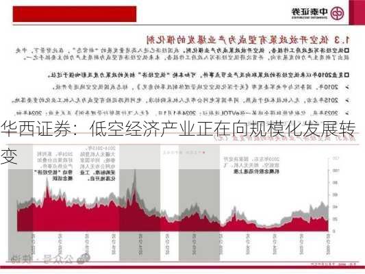 华西证券：低空经济产业正在向规模化发展转变