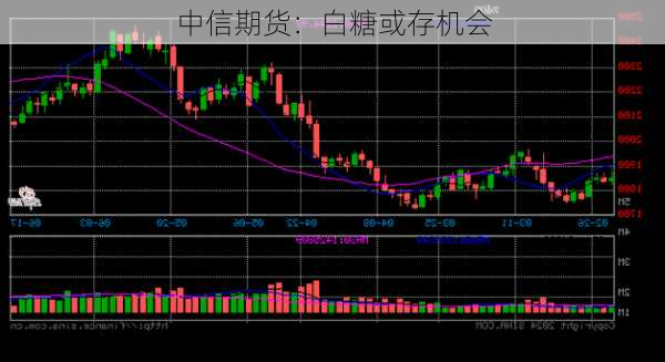 中信期货：白糖或存机会