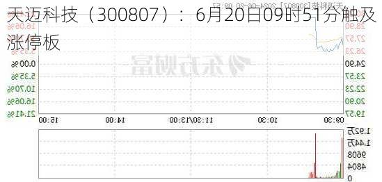 天迈科技（300807）：6月20日09时51分触及涨停板