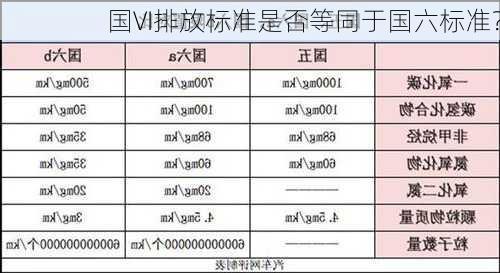 国VI排放标准是否等同于国六标准？