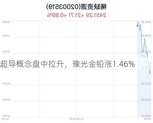 超导概念盘中拉升，豫光金铅涨1.46%