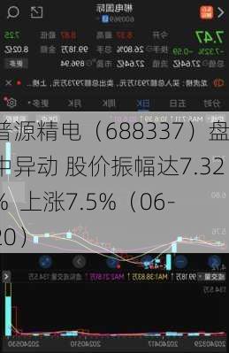 普源精电（688337）盘中异动 股价振幅达7.32%  上涨7.5%（06-20）