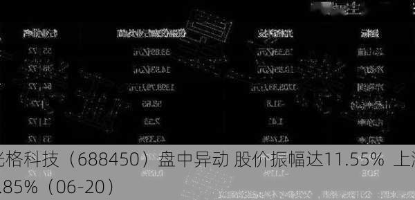 光格科技（688450）盘中异动 股价振幅达11.55%  上涨6.85%（06-20）