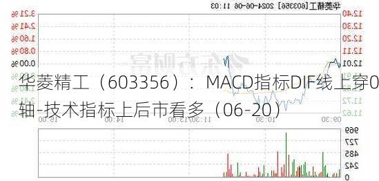 华菱精工（603356）：MACD指标DIF线上穿0轴-技术指标上后市看多（06-20）