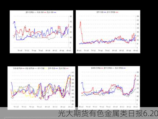 光大期货有色金属类日报6.20