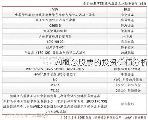 AI概念股票的投资价值分析