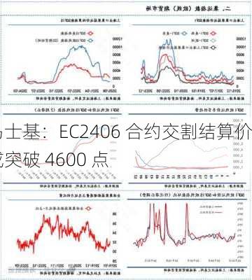 马士基：EC2406 合约交割结算价或突破 4600 点