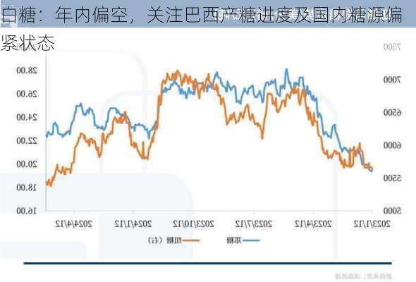 白糖：年内偏空，关注巴西产糖进度及国内糖源偏紧状态