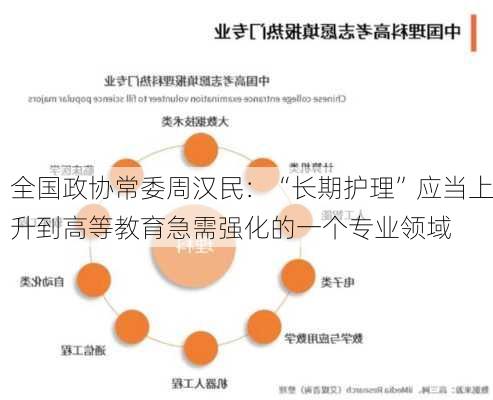 全国政协常委周汉民：“长期护理”应当上升到高等教育急需强化的一个专业领域