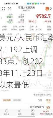 美元/人民币汇率7.1192上调33点，创2023年11月23日以来最低