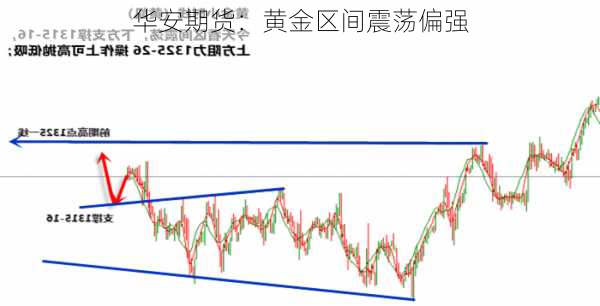 华安期货：黄金区间震荡偏强