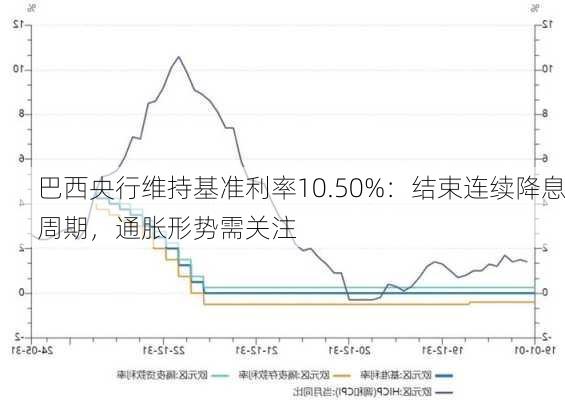 巴西央行维持基准利率10.50%：结束连续降息周期，通胀形势需关注