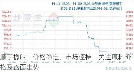 顺丁橡胶：价格稳定，市场僵持，关注原料价格及盘面走势