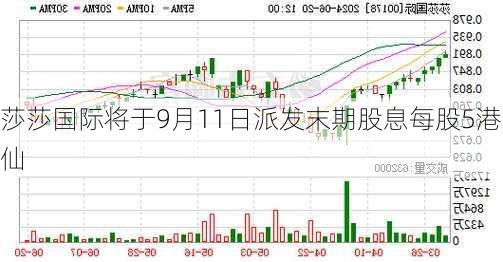 莎莎国际将于9月11日派发末期股息每股5港仙