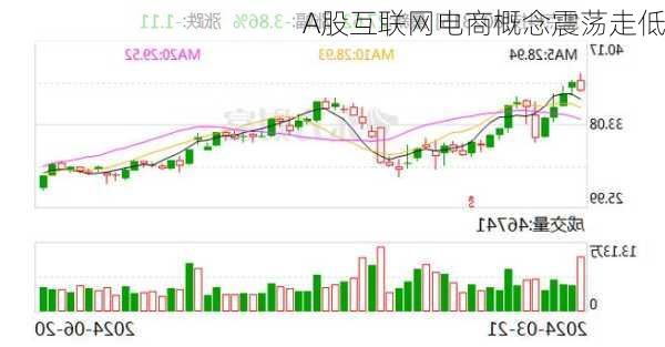 A股互联网电商概念震荡走低