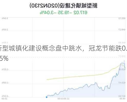 新型城镇化建设概念盘中跳水，冠龙节能跌0.95%