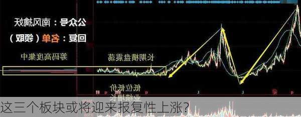 这三个板块或将迎来报复性上涨？