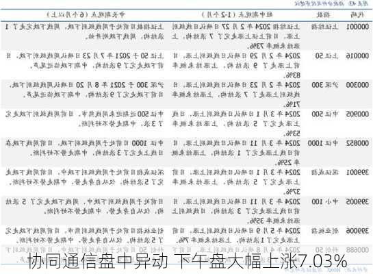 协同通信盘中异动 下午盘大幅上涨7.03%