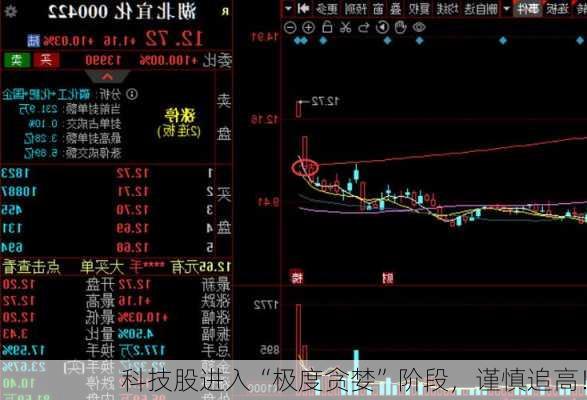 科技股进入“极度贪婪”阶段，谨慎追高！