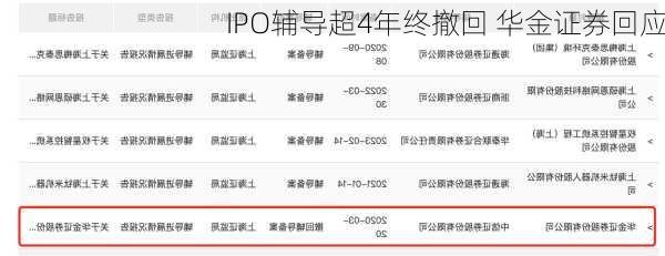 IPO辅导超4年终撤回 华金证券回应