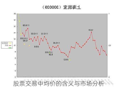 股票交易中均价的含义与市场分析