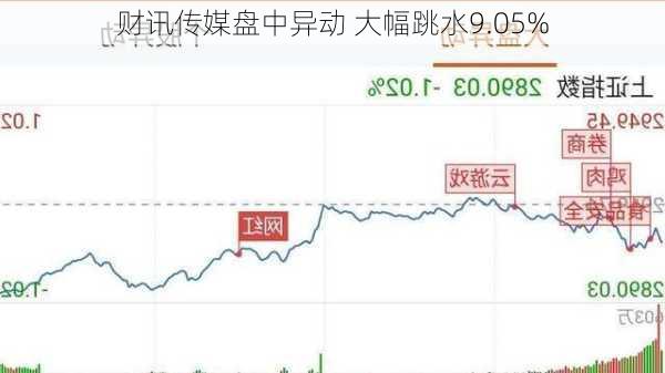 财讯传媒盘中异动 大幅跳水9.05%