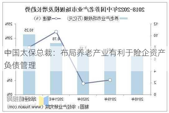 中国太保总裁：布局养老产业有利于险企资产负债管理