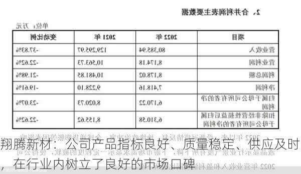 翔腾新材：公司产品指标良好、质量稳定、供应及时，在行业内树立了良好的市场口碑