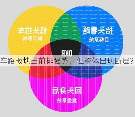 车路板块虽前排强势，但整体出现断层？