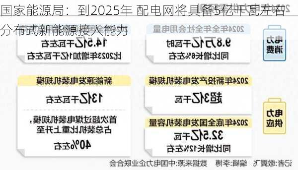 国家能源局：到2025年 配电网将具备5亿千瓦左右分布式新能源接入能力