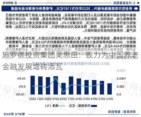 施罗德投资集团吴思田：致力为中国养老金融发展增砖添瓦