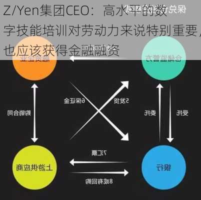 Z/Yen集团CEO：高水平的数字技能培训对劳动力来说特别重要，也应该获得金融融资