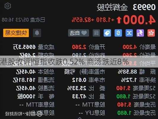 港股收评|恒指收跌0.52% 商汤跌近8％