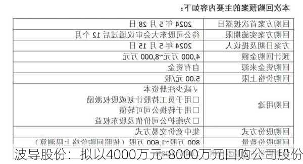 波导股份：拟以4000万元-8000万元回购公司股份