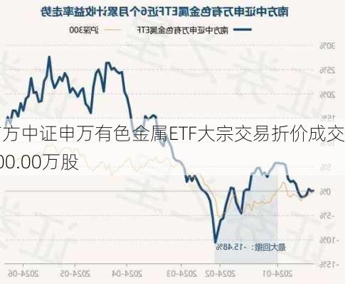 南方中证申万有色金属ETF大宗交易折价成交500.00万股